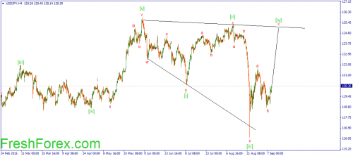 forex-wave-09092015-3.png