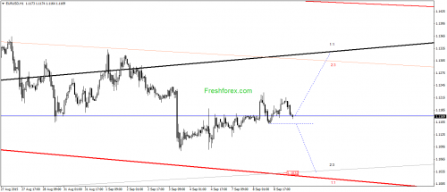 forex-gann-09092015-1.png