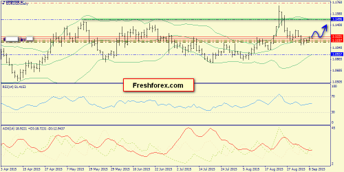 forex-trend-09092015-1.png