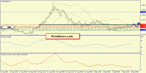 forex-trend-09092015-2.png