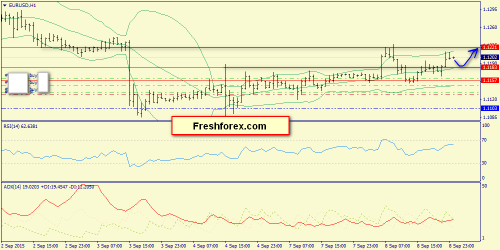 forex-trend-09092015-3.png