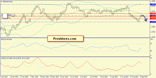 forex-trend-09092015-4.png