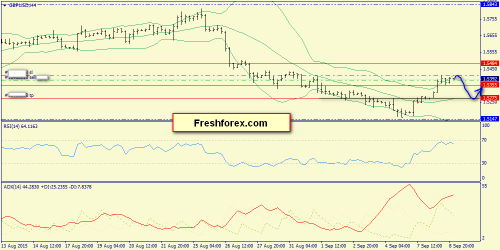 forex-trend-09092015-5.png