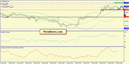 forex-trend-09092015-6.png