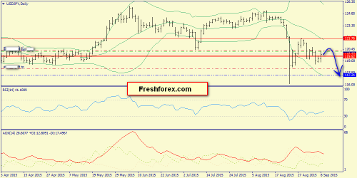 forex-trend-09092015-7.png