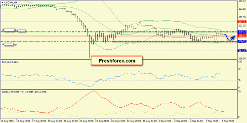 forex-trend-09092015-8.png