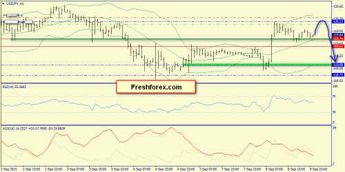 forex-trend-09092015-9.png