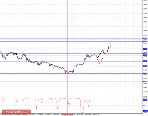 forex-fractal-analysis-09092015-2.png