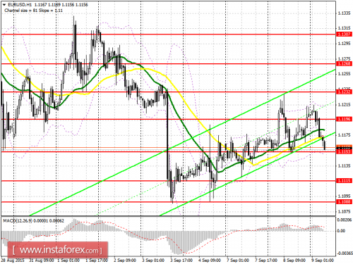 forex-prognosis-09092015.png