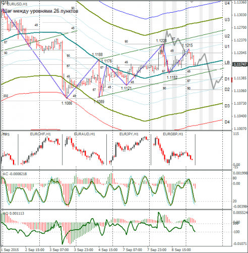 forex-eurusd-09092015-1.png