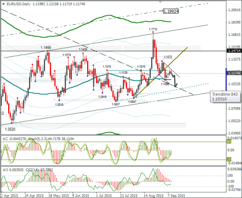 forex-eurusd-09092015-2.png