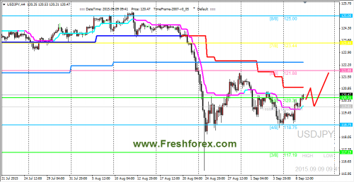 forex-trading-09092015-3.png