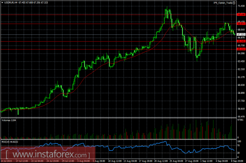 forex-ruble-09092015.png