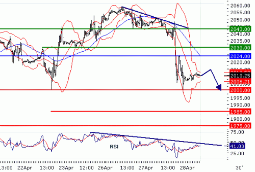 NASDAQ10020100428.GIF