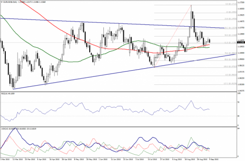forex-technical-analysis-09092015-1.png
