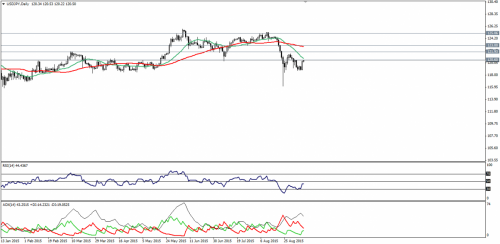 forex-technical-analysis-09092015-3.png