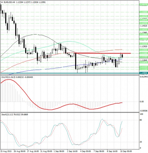 forex-analysis-eurusd-10092015.jpg