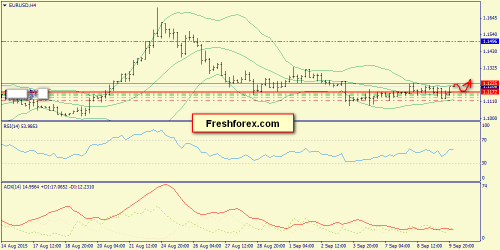 forex-trend-10092015-2.png