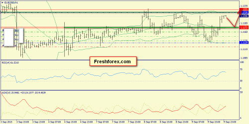 forex-trend-10092015-3.png