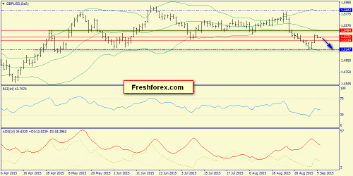 forex-trend-10092015-4.png