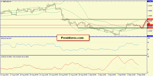 forex-trend-10092015-5.png