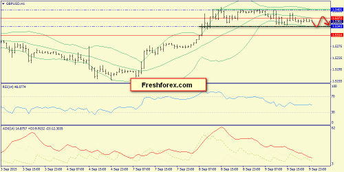 forex-trend-10092015-6.png