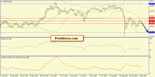 forex-trend-10092015-7.png