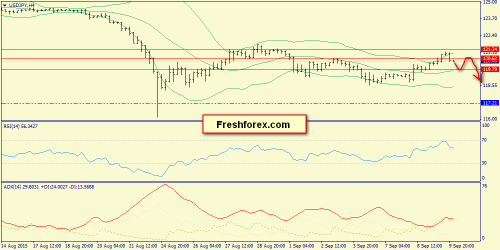 forex-trend-10092015-8.png