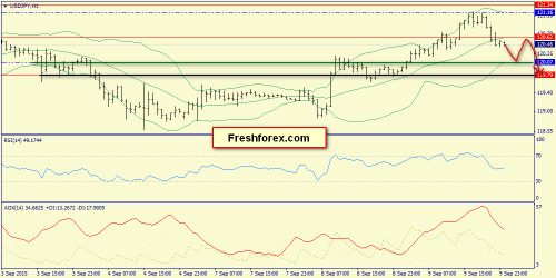 forex-trend-10092015-9.png