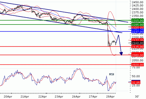 ALUMINIUM(LME)20100428.GIF