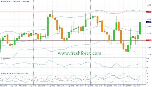 forex-fundamental-analysis-10092015-1.jpg