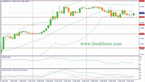 forex-fundamental-analysis-10092015-2.jpg