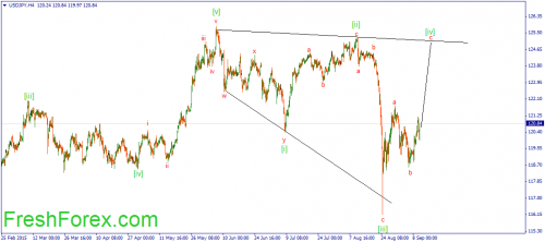 forex-wave-10092015-3.png