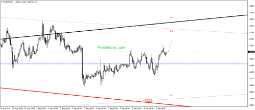 forex-gann-10092015-1.png