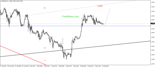 forex-gann-10092015-2.png