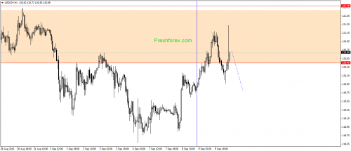 forex-gann-10092015-3.png