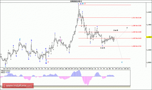 forex-wave-analysis-10092015-1.gif