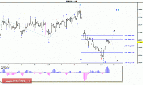 forex-wave-analysis-10092015-2.gif