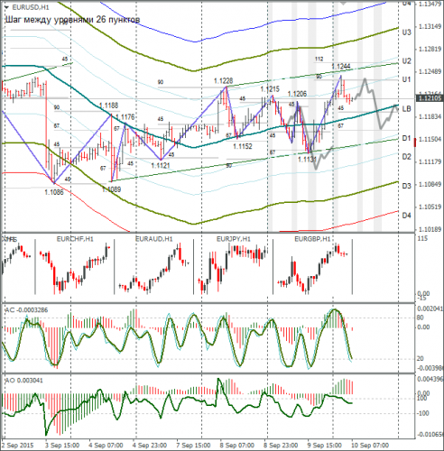 forex-eurusd-10092015-1.png