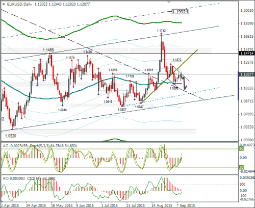 forex-eurusd-10092015-2.png