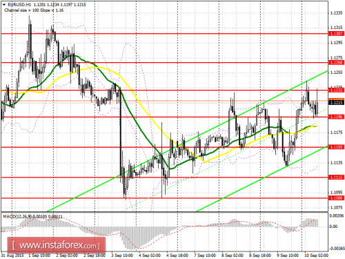 forex-prognosis-10092015.png