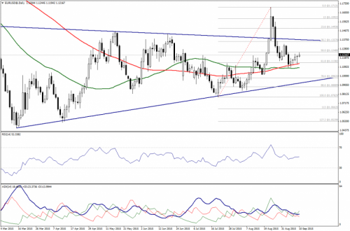 forex-technical-analysis-10092015-1.png