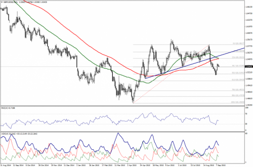 forex-technical-analysis-10092015-2.png