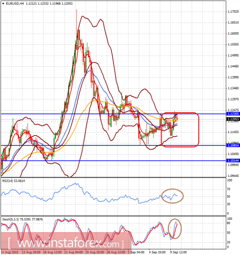 forex-analysis-10092015-1.png