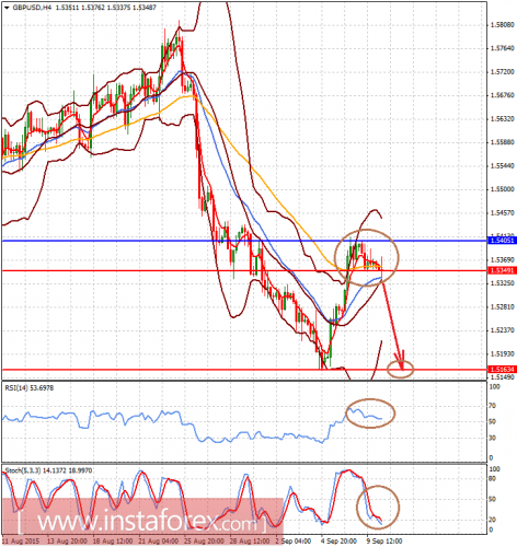 forex-analysis-10092015-2.png