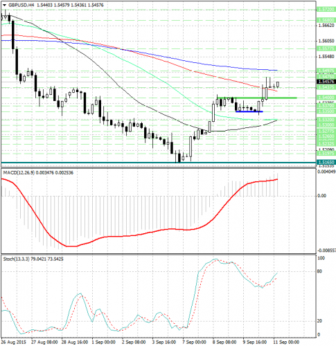 forex-analysis-gbpusd-11092015.jpg