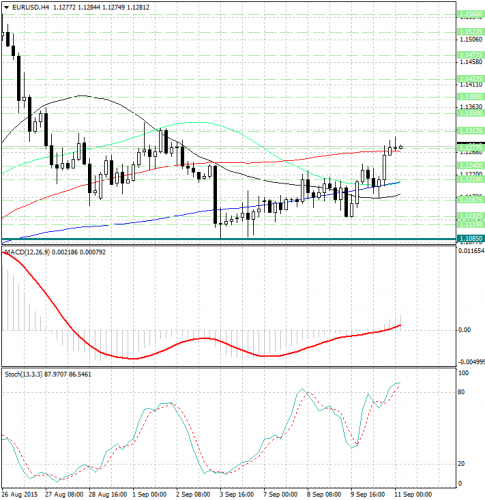 forex-analysis-eurusd-11092015.jpg