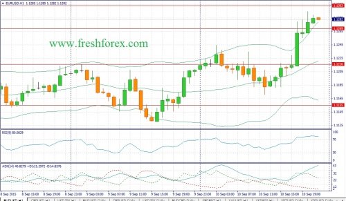 forex-fundamental-analysis-11092015-1.jpg