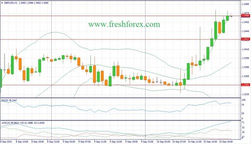 forex-fundamental-analysis-11092015-2.jpg