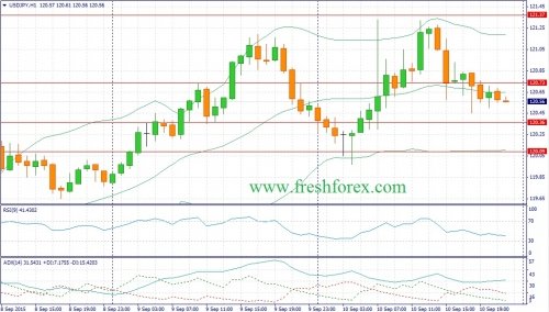 forex-fundamental-analysis-11092015-3.jpg